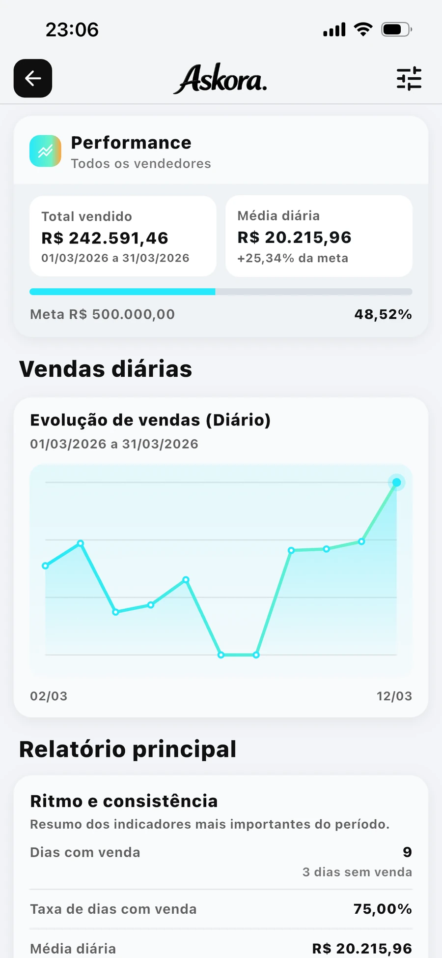 App Askora no contexto da liderança comercial